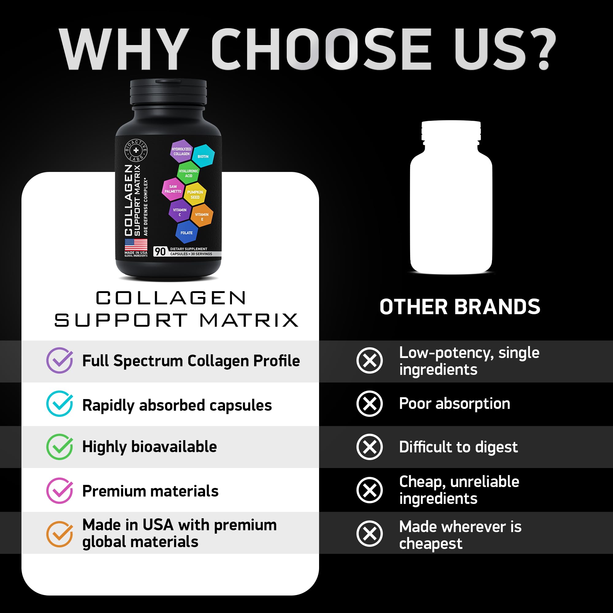 BIOACTIVE LABS Multi Collagen Complex 1000mg close-up of capsules