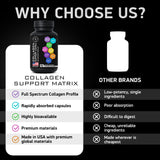 BIOACTIVE LABS Multi Collagen Complex 1000mg close-up of capsules