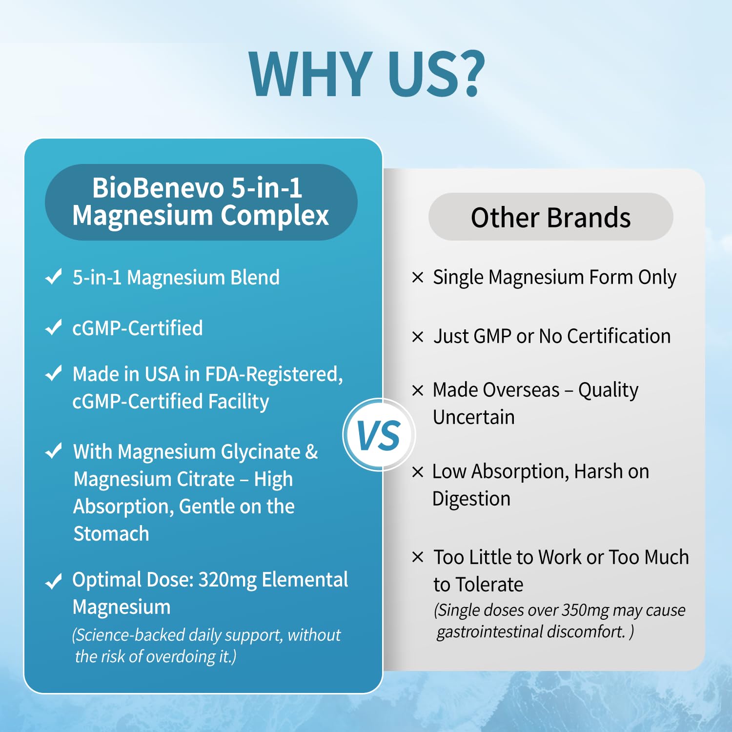 BioBenevo Magnesium Complex 320mg capsules side view