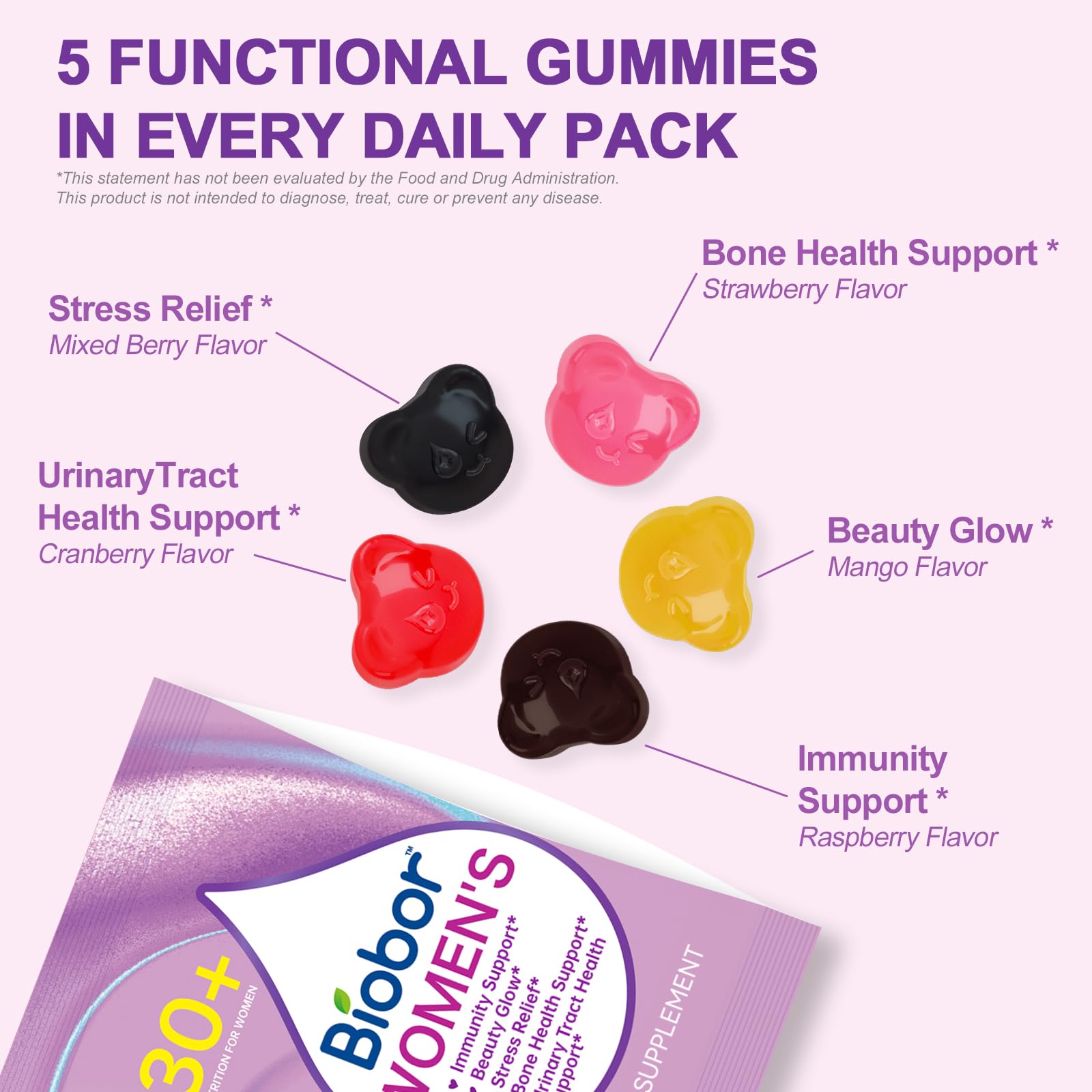 Biobor daily wellness gummies in individual packs