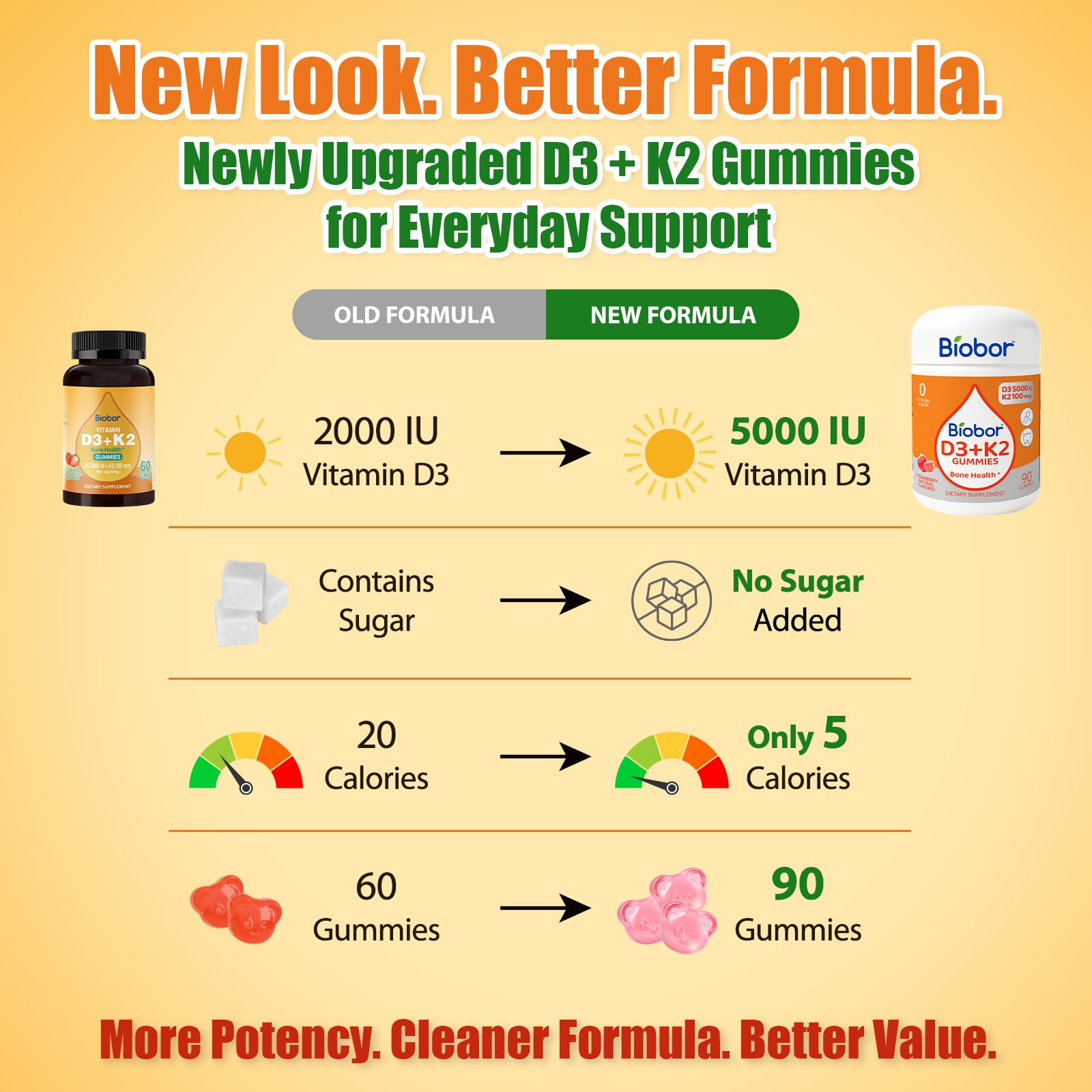 Biobor Vitamin D3 + K2 Gummies side view with nutrition facts