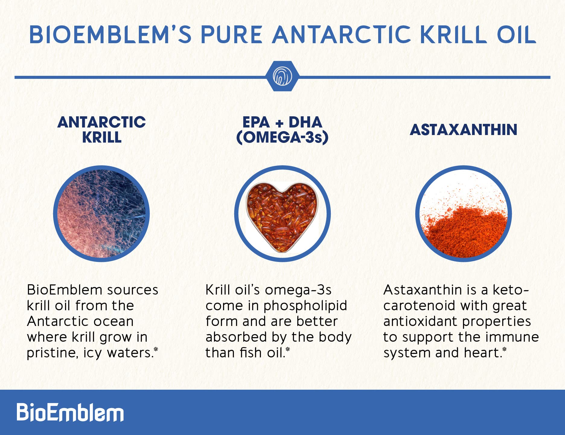 BioEmblem Krill Oil 1000mg softgel close-up