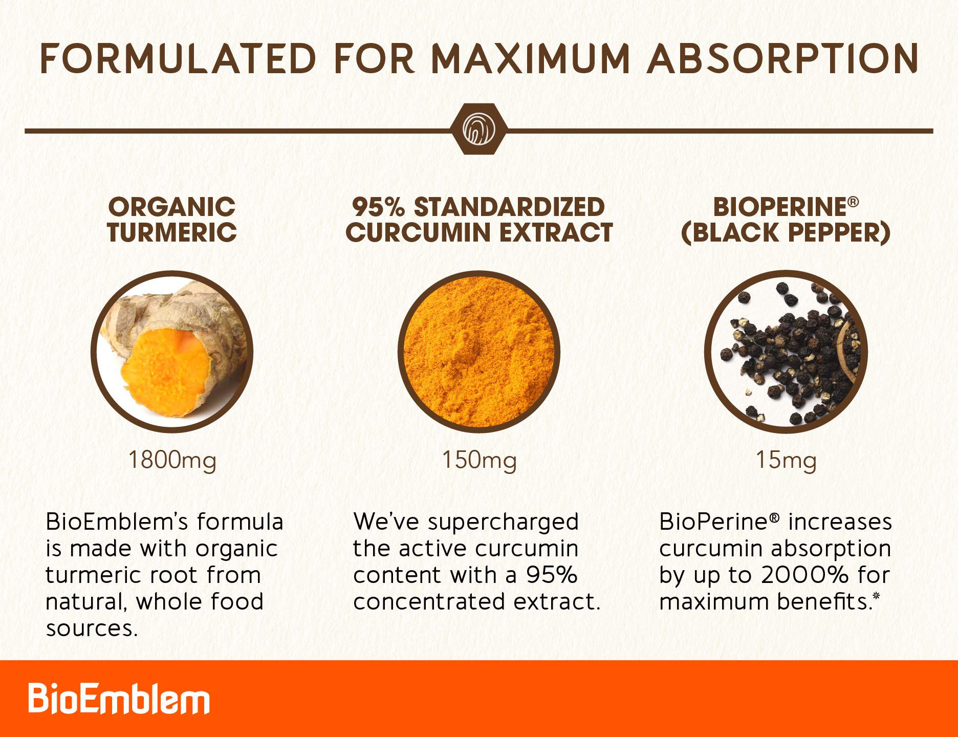 BioEmblem Turmeric Curcumin Capsules side view showing the label