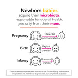 BioGaia Protectis MUM prenatal probiotic ingredients list