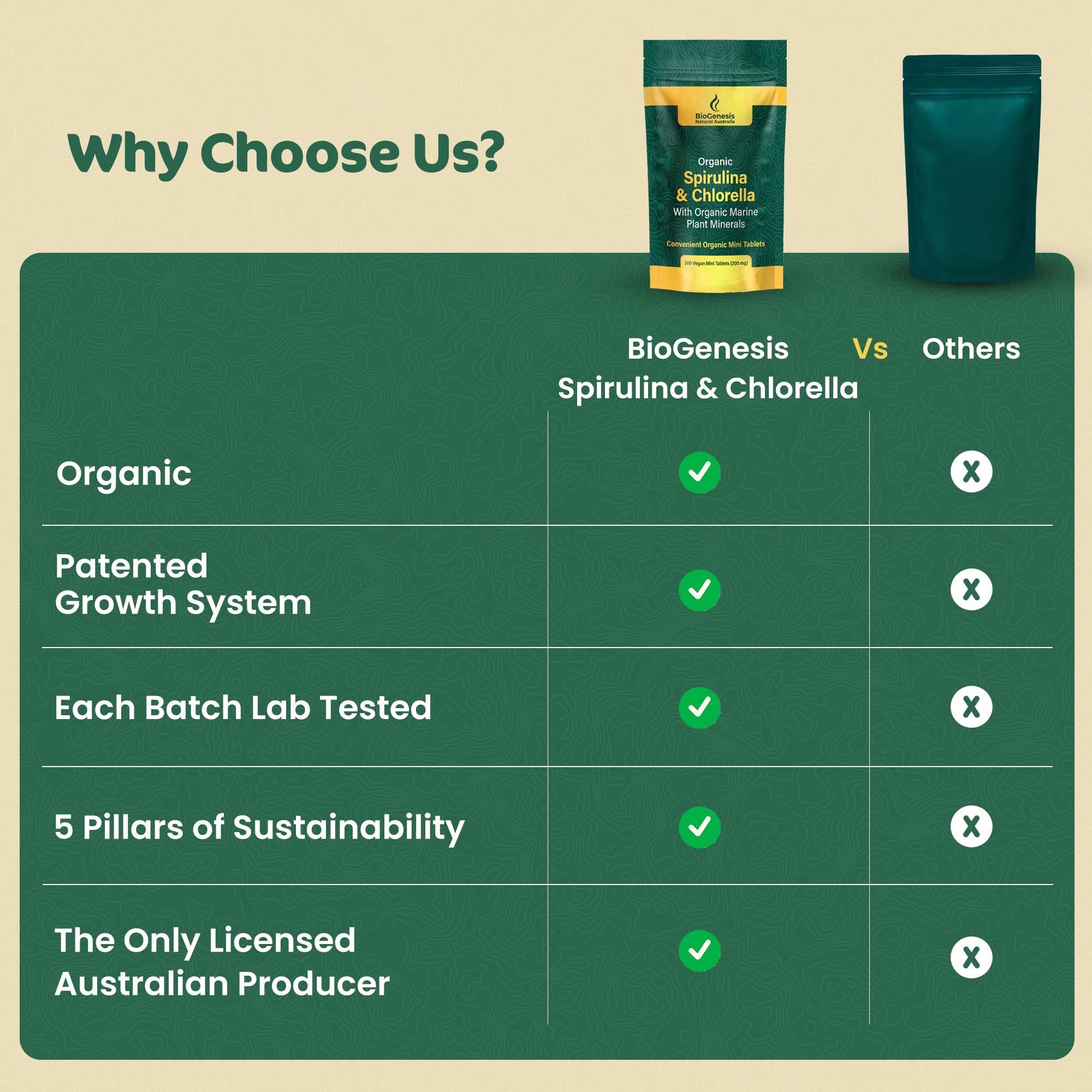 Biogenesis Chlorella and Spirulina Mini Tablets with a measuring spoon
