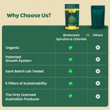 Biogenesis Chlorella and Spirulina Mini Tablets with a measuring spoon