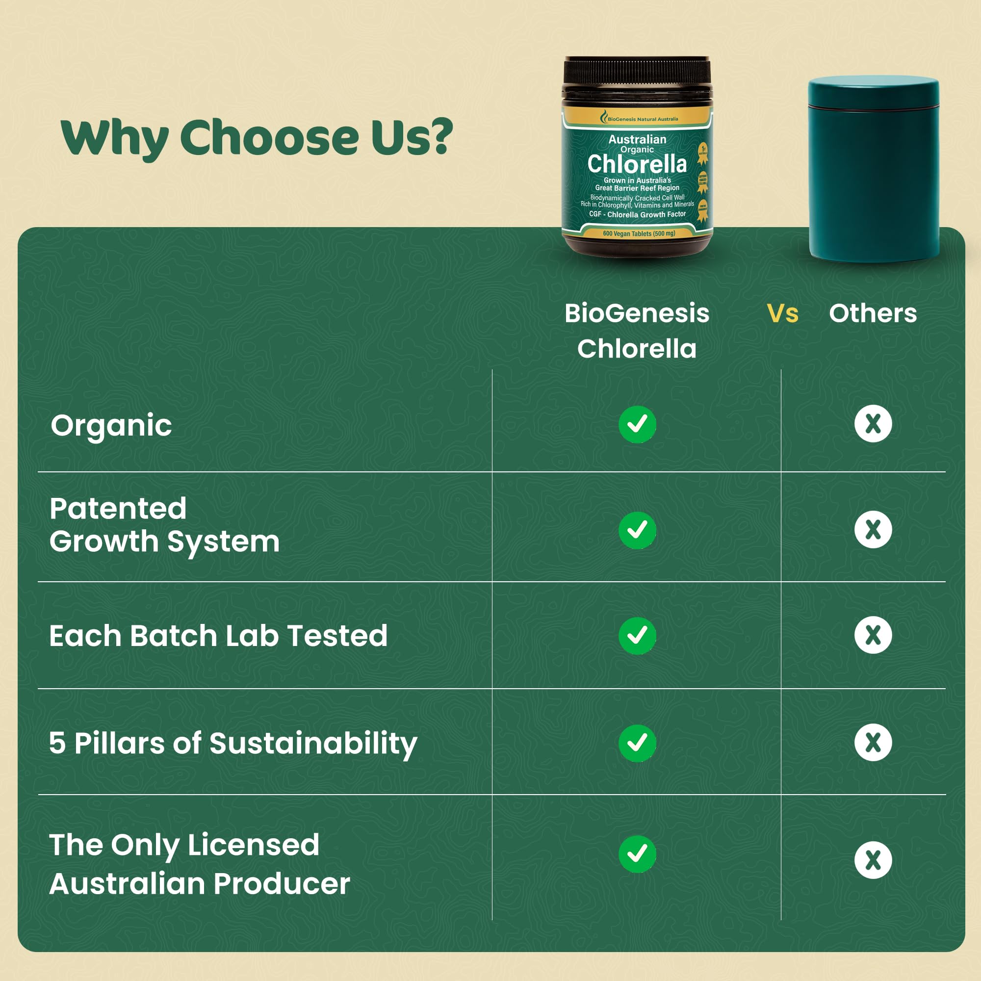 Biogenesis Chlorella tablets displayed with fresh greens