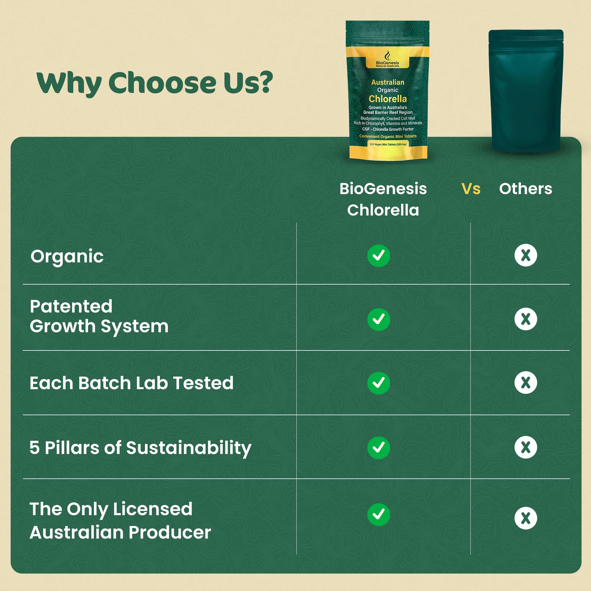 Biogenesis Chlorella Tablets with fresh greens