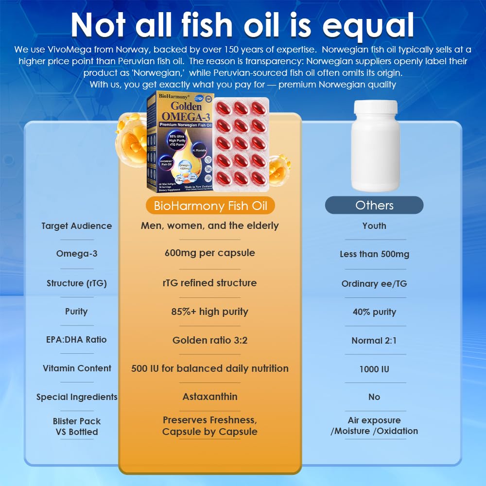 BioHarmony Fish Oil Softgels in hand for size comparison