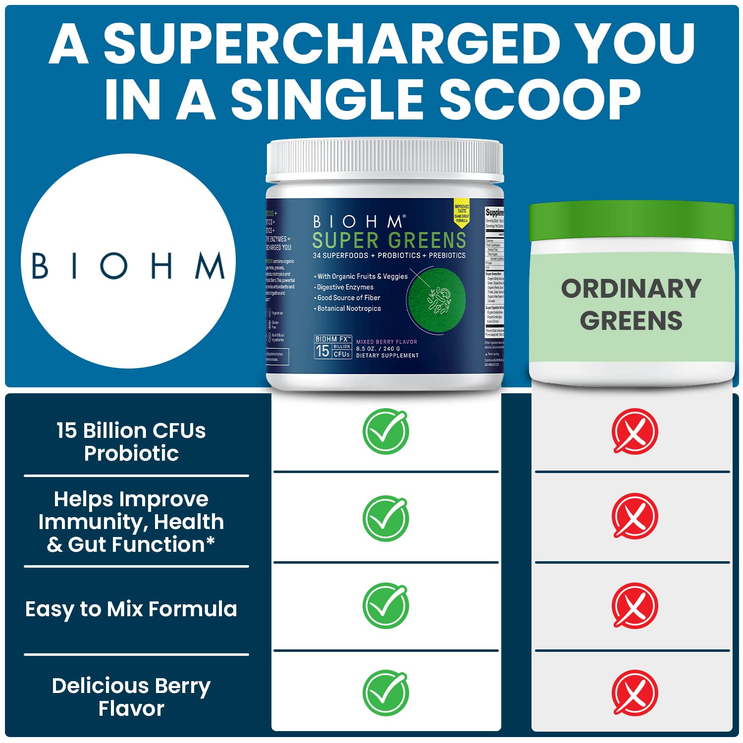BIOHM Super Greens Powder container side view