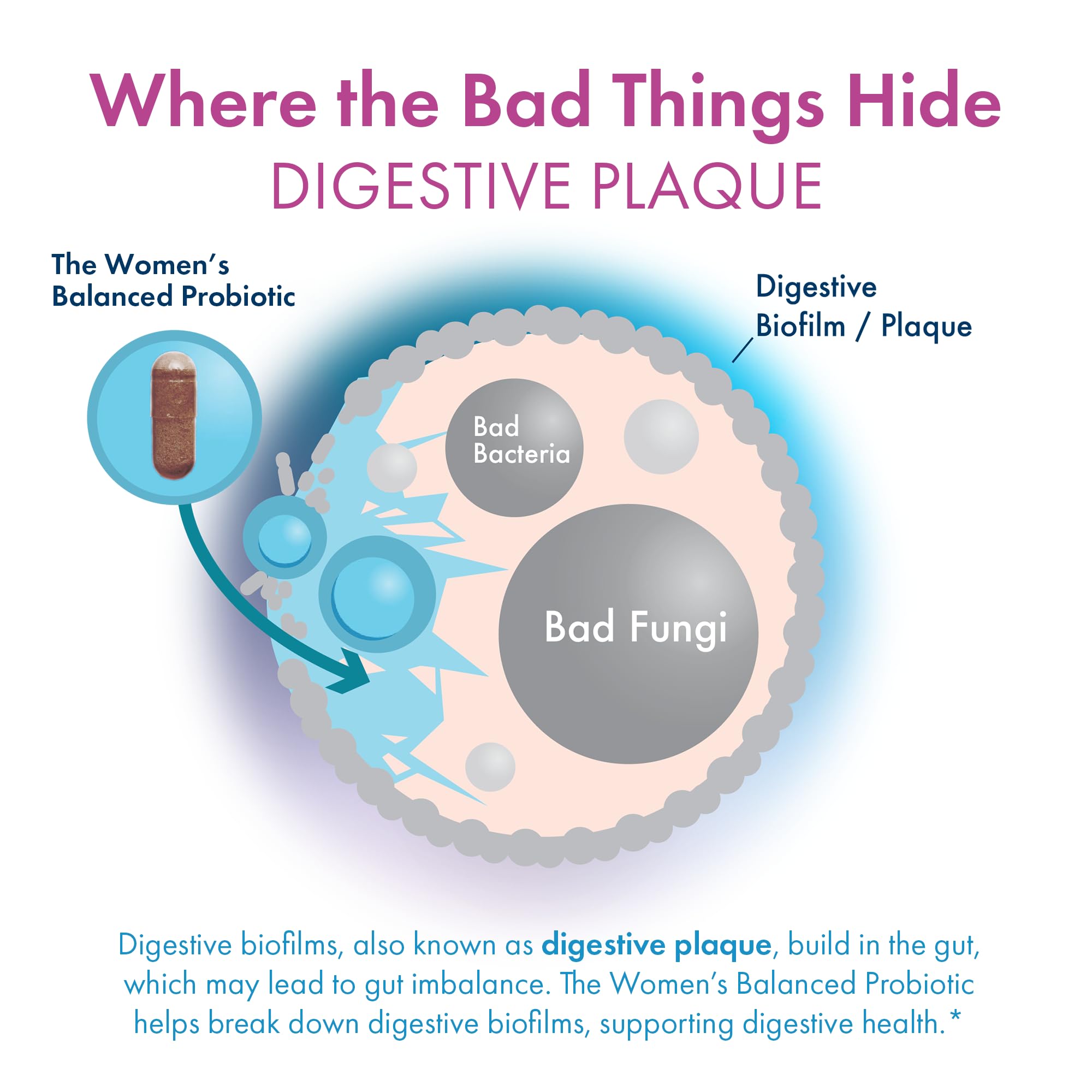 BIOHM Women's Balanced Probiotic Supplement with a glass of water
