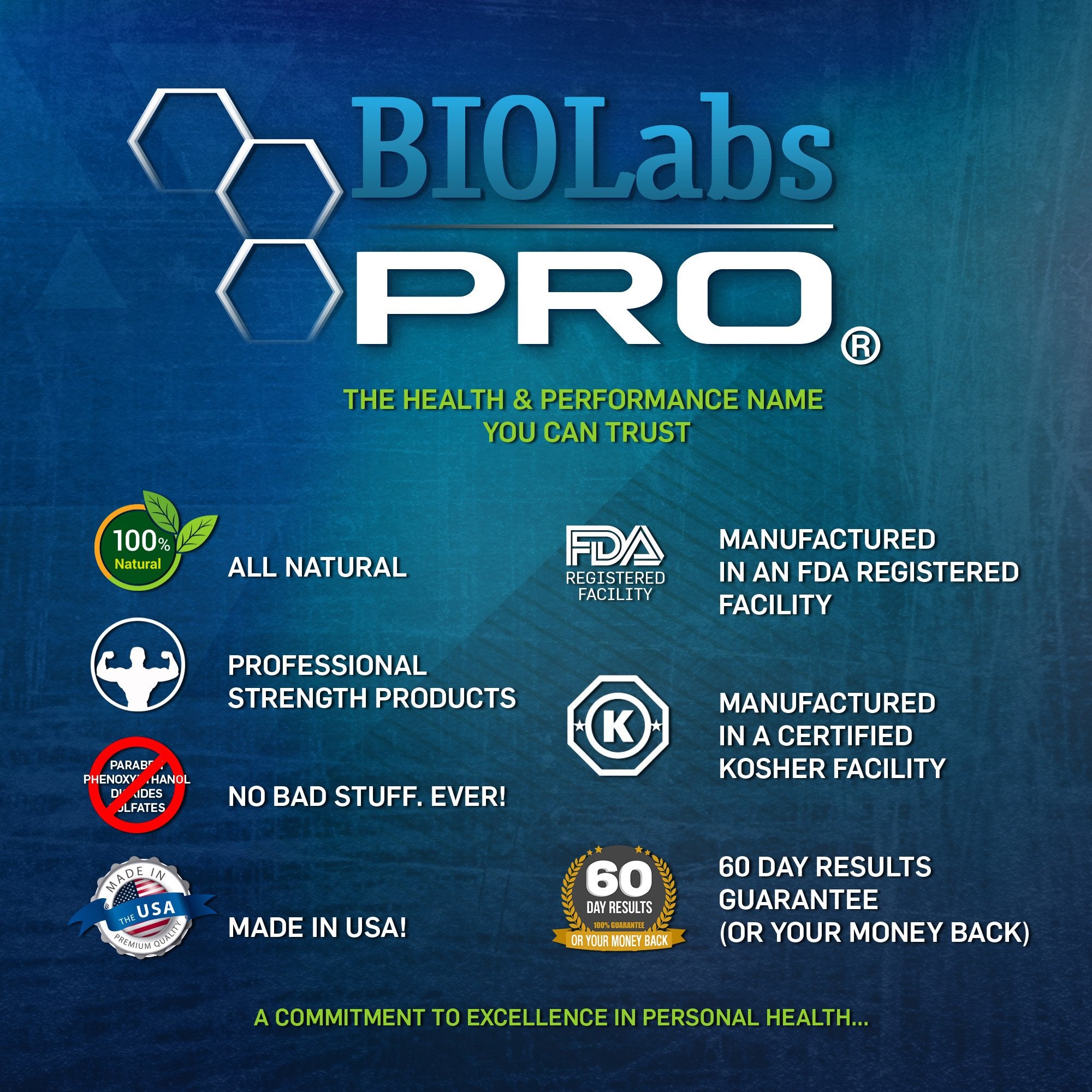 BIOLABS PRO B12 Energizing Topical Cream ingredients list