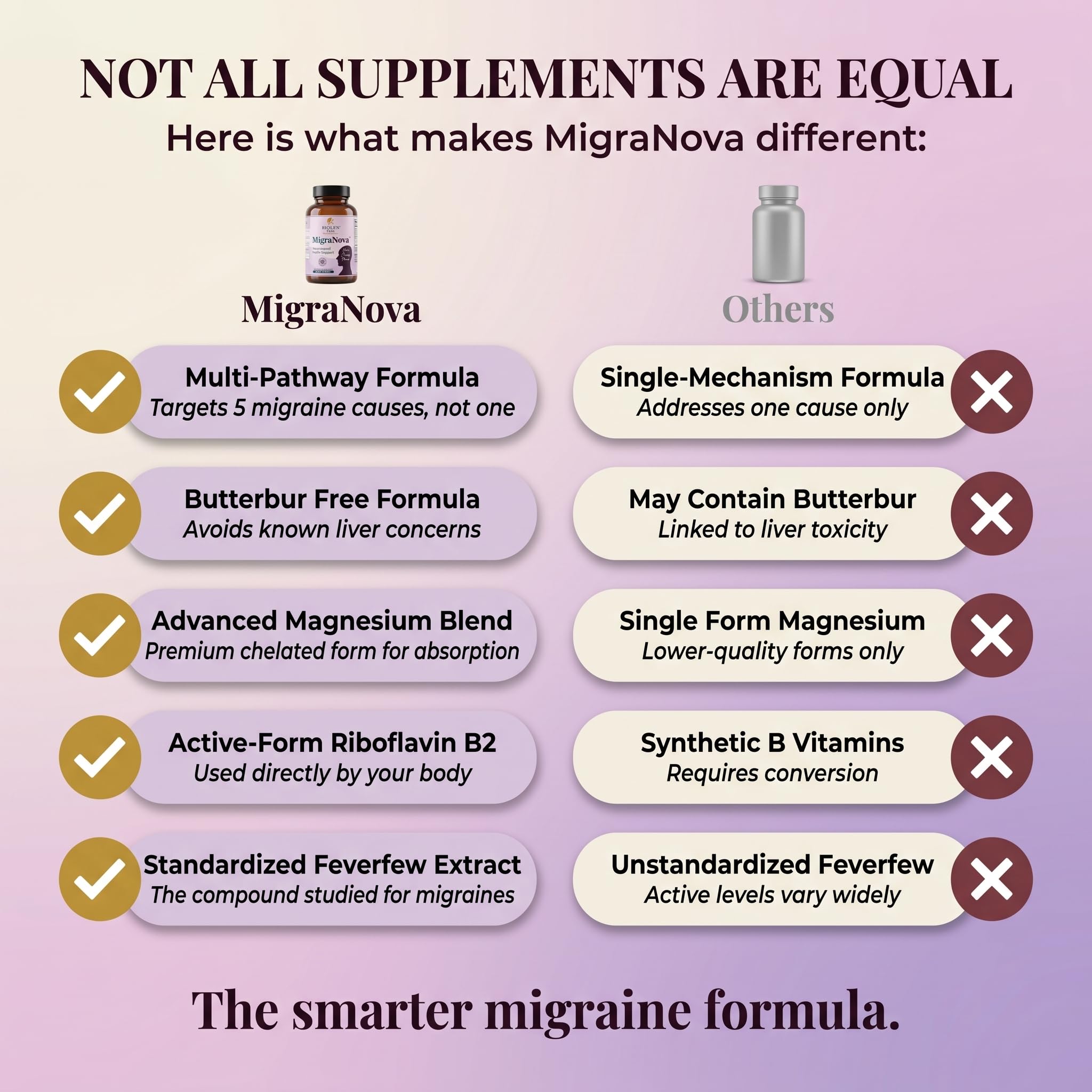 Biolen Labs MigraNova Daily Supplement lifestyle scene with a glass of water