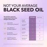 BIOLIGENT Black Seed Oil Capsules opened bottle