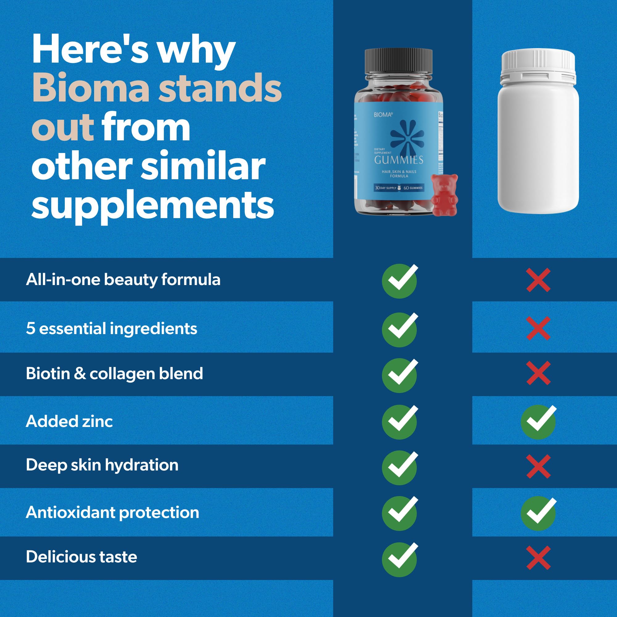 BIOMA Beauty Gummies 230g lifestyle shot with a glass of water