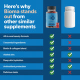 BIOMA Beauty Gummies 230g lifestyle shot with a glass of water