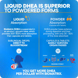 BioMatrix DHEA liquid with measuring tool
