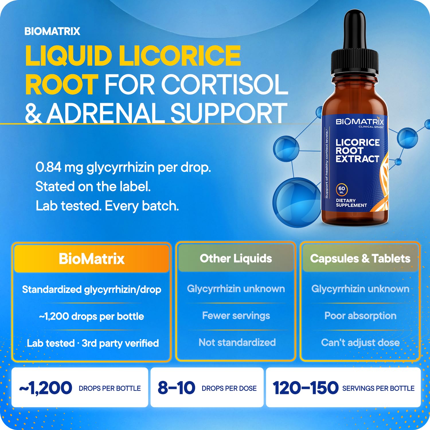 BioMatrix Licorice Root Tincture 2 fl oz back view