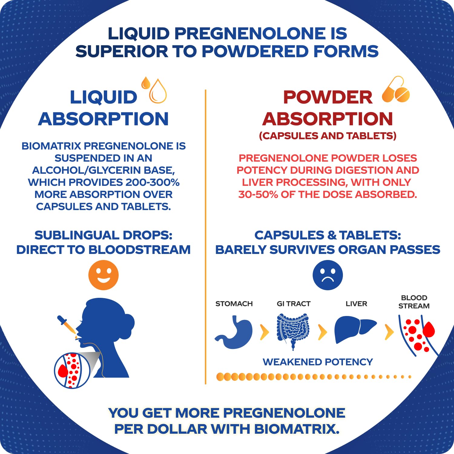 BioMatrix Pregnenolone Liquid Drops 30ml bottle with dropper
