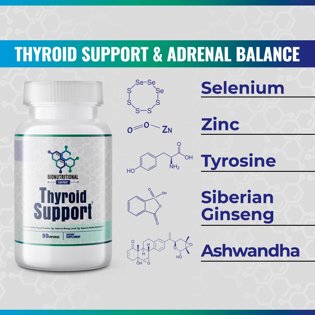 Bionutritional Support Thyroid Support Supplement packaging