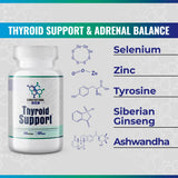 Bionutritional Support Thyroid Support Supplement packaging