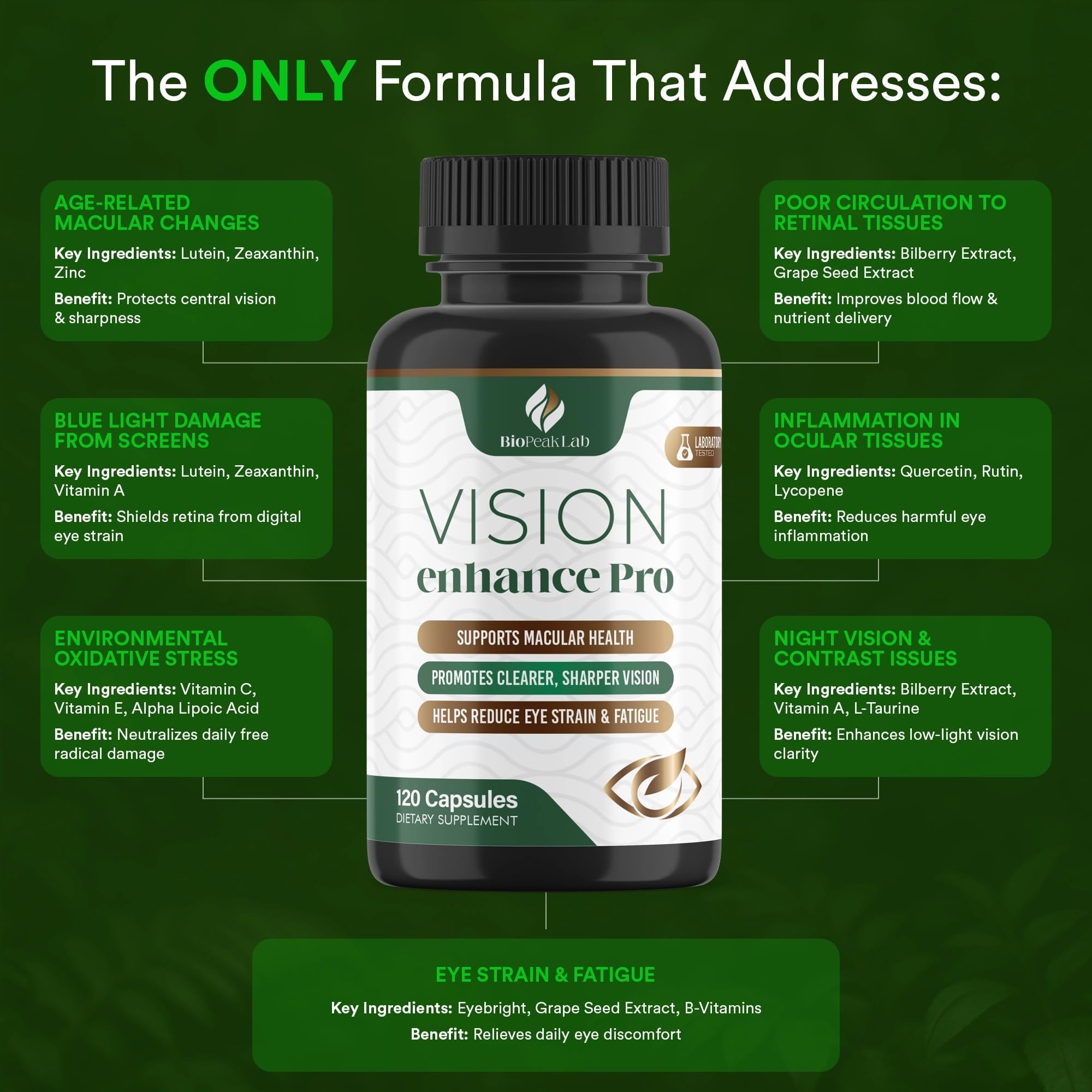 BioPeak Lab Vision support Pro supplement bottle with ingredients