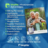 biophix Niacin B3 Supplement back view with ingredient list