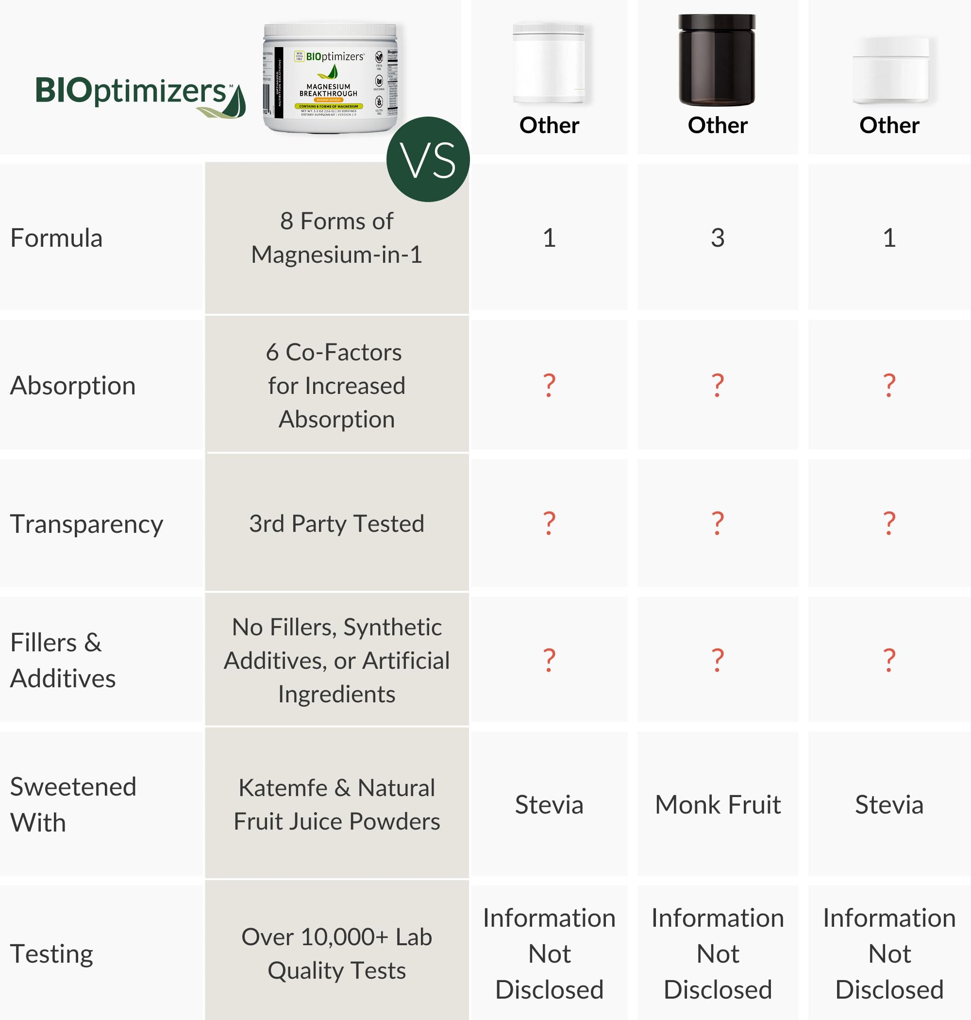 BIOptimizers Magnesium Breakthrough Drink mixed in a glass