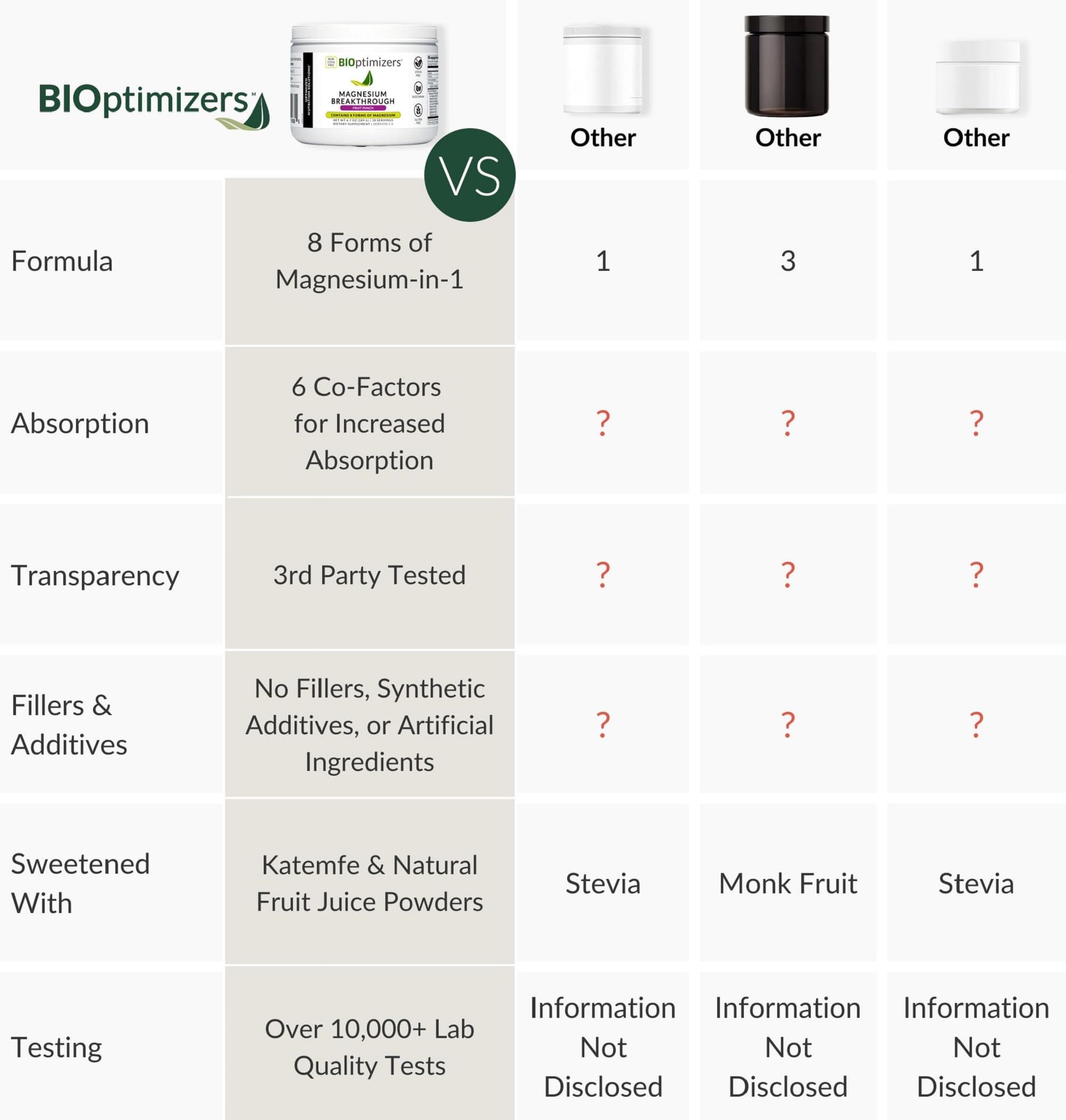 BIOptimizers Magnesium Breakthrough Drink powder scoop