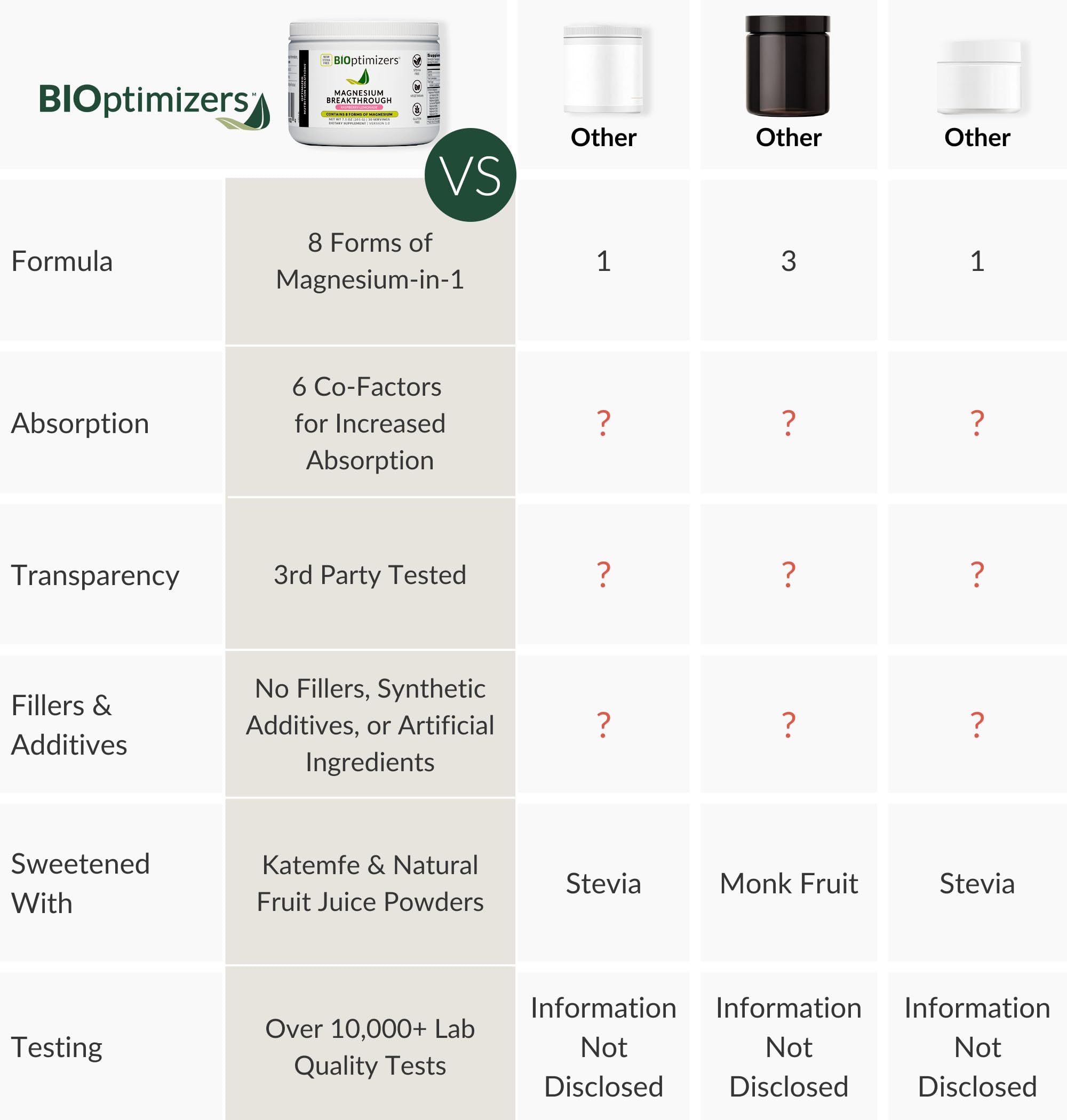 BIOptimizers Magnesium Breakthrough Drink preparation process