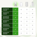 BIOptimizers Magnesium Supplement bottle on a kitchen counter