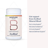 BioPure Blended Vitamin & Mineral Supplement ingredients list