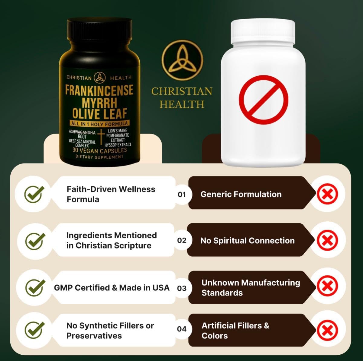 Bioregen co Olive Leaf Supplement with frankincense and myrrh ingredients