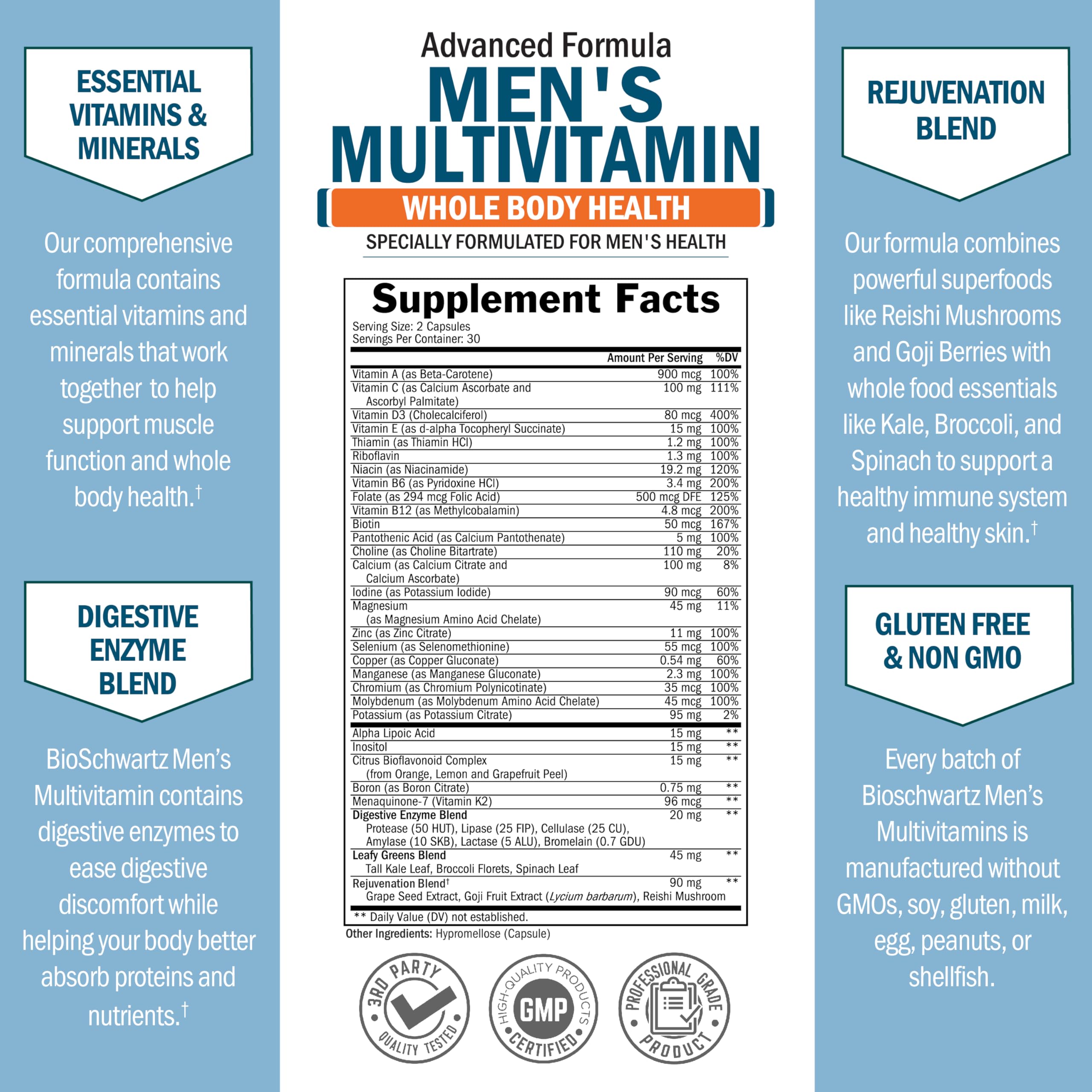 BioSchwartz Men's Multivitamin 82g back view
