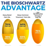 BioSchwartz Omega-3 Fish Oil Softgels back view of packaging