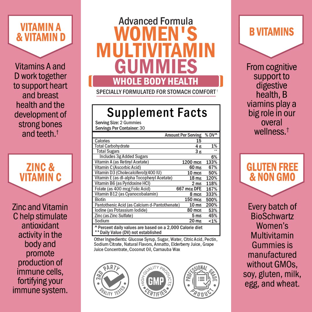 BioSchwartz Women's Multivitamin Gummies back view with ingredients