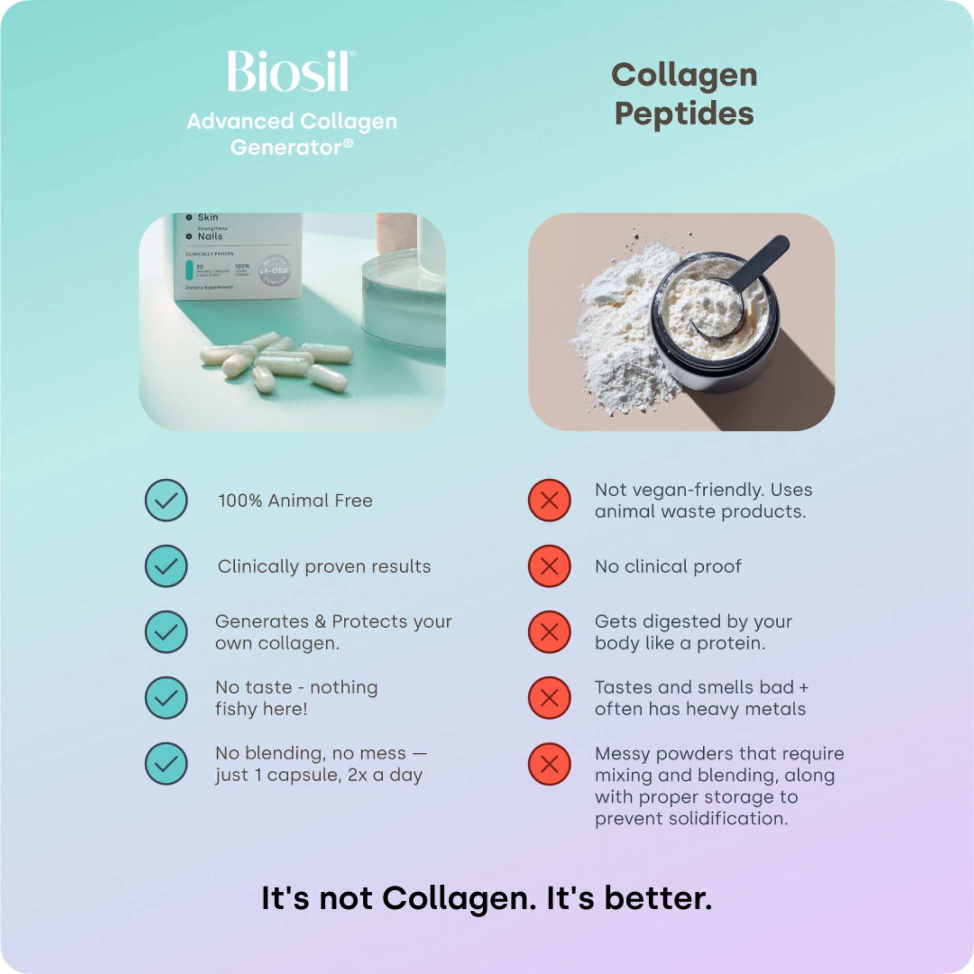 Biosil Collagen Generator 68g packaging dimensions on table