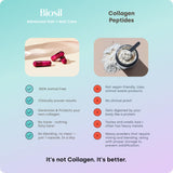 Biosil Collagen Generator 68g with other health supplements