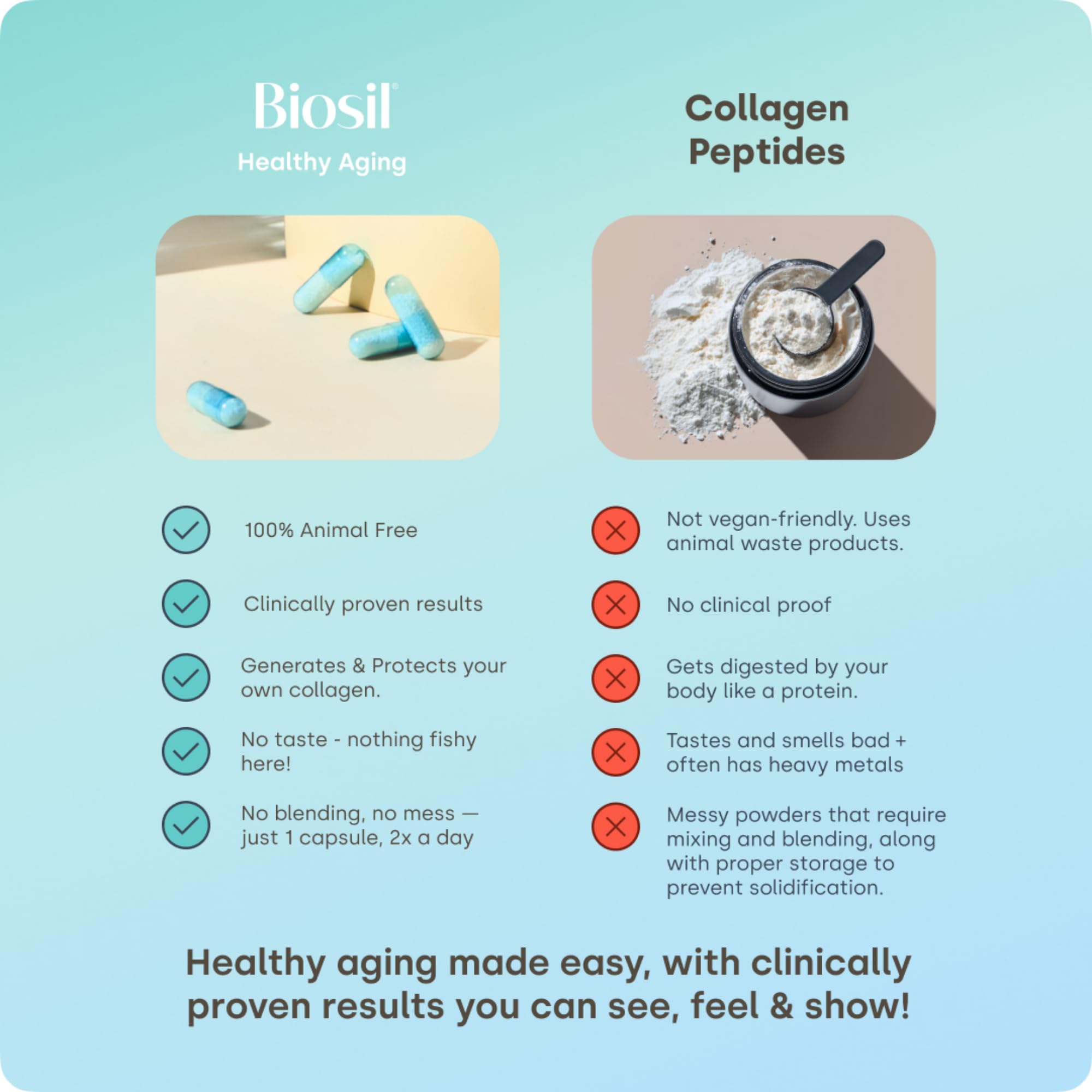 Biosil Collagen Generator 77g on a wooden table