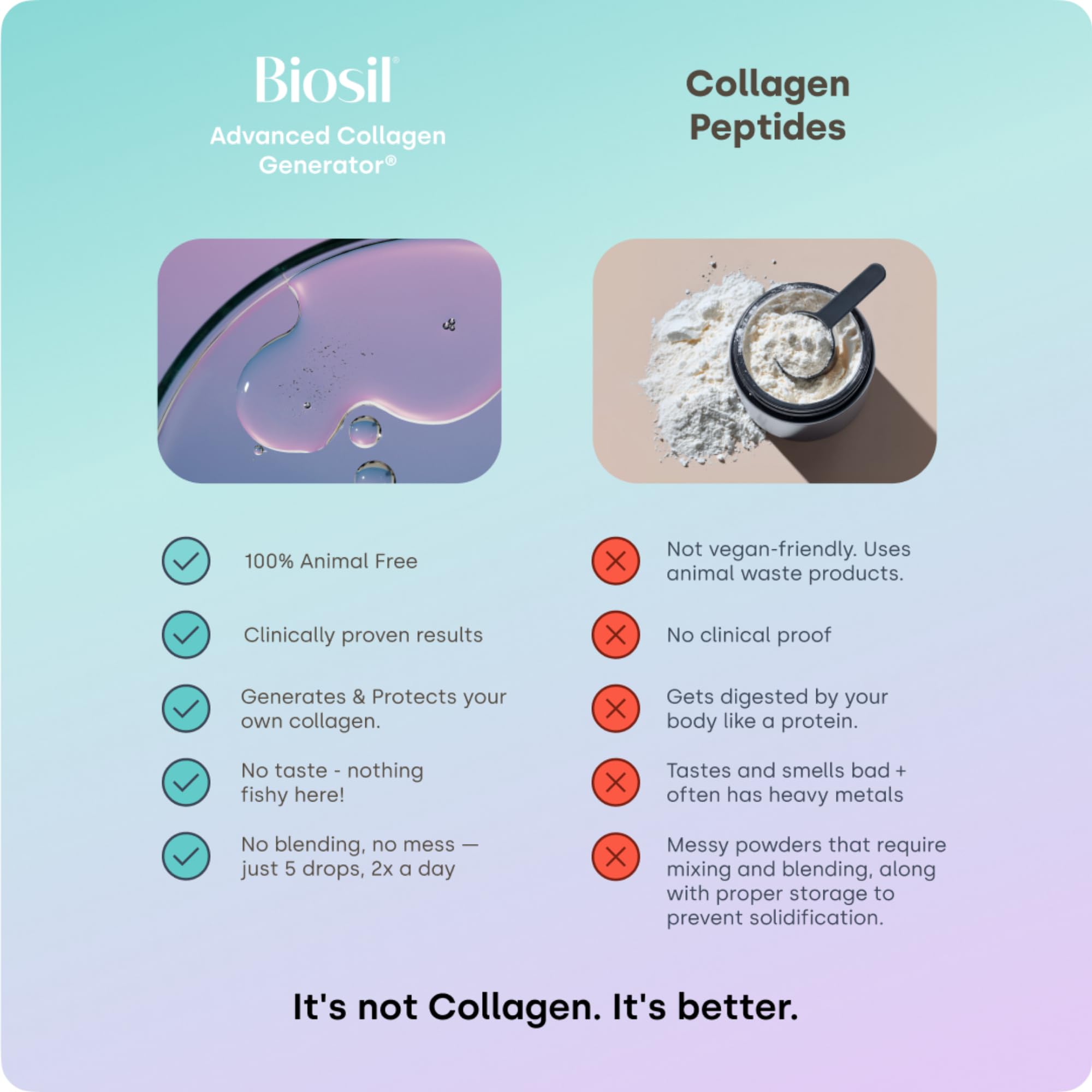 Biosil Collagen Generator 91g opened with capsules visible