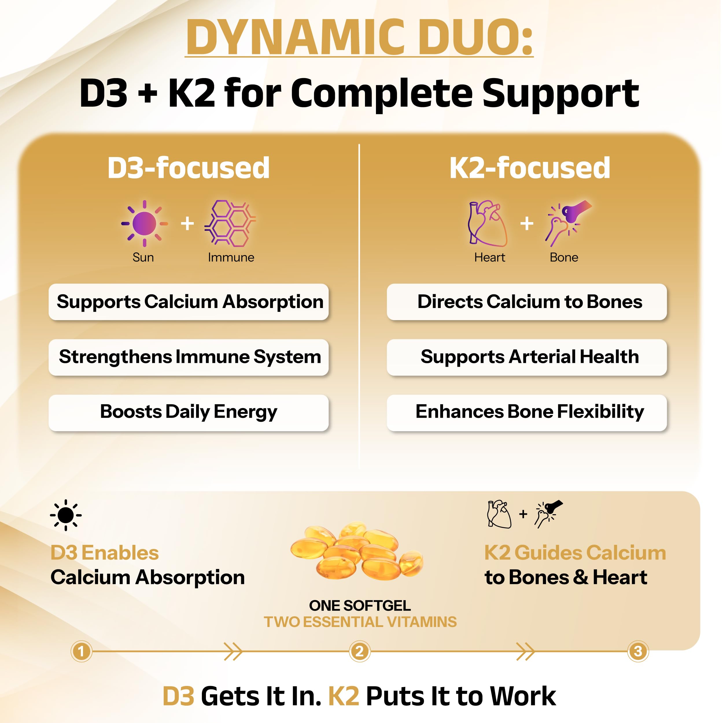 Biosyntra Vitamin D3 + K2 softgels showing dosage