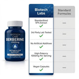 Biotech Labs Berberine 1000mg capsules lifestyle scene