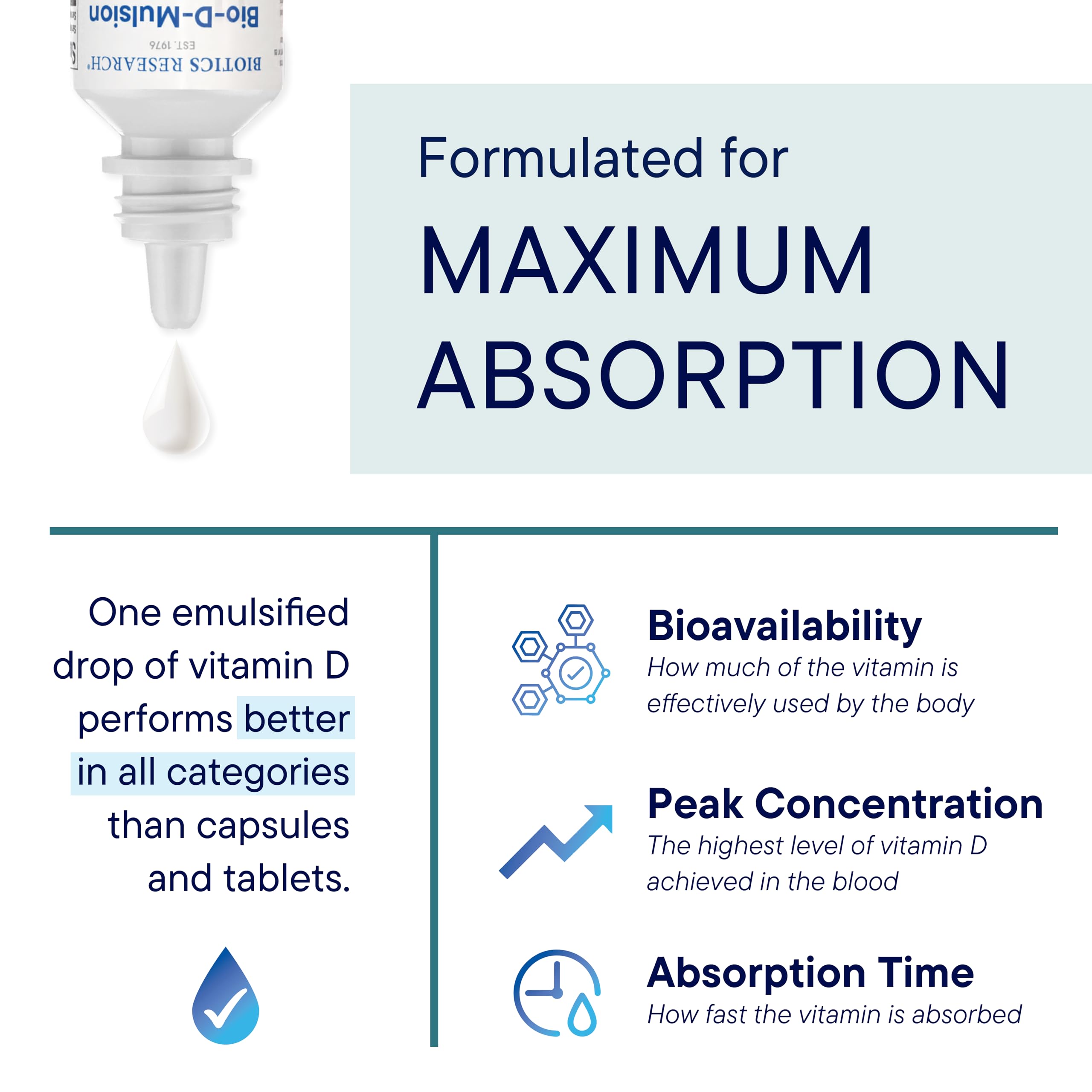BIOTICS RESEARCH Vitamin D Supplement 28g packaging