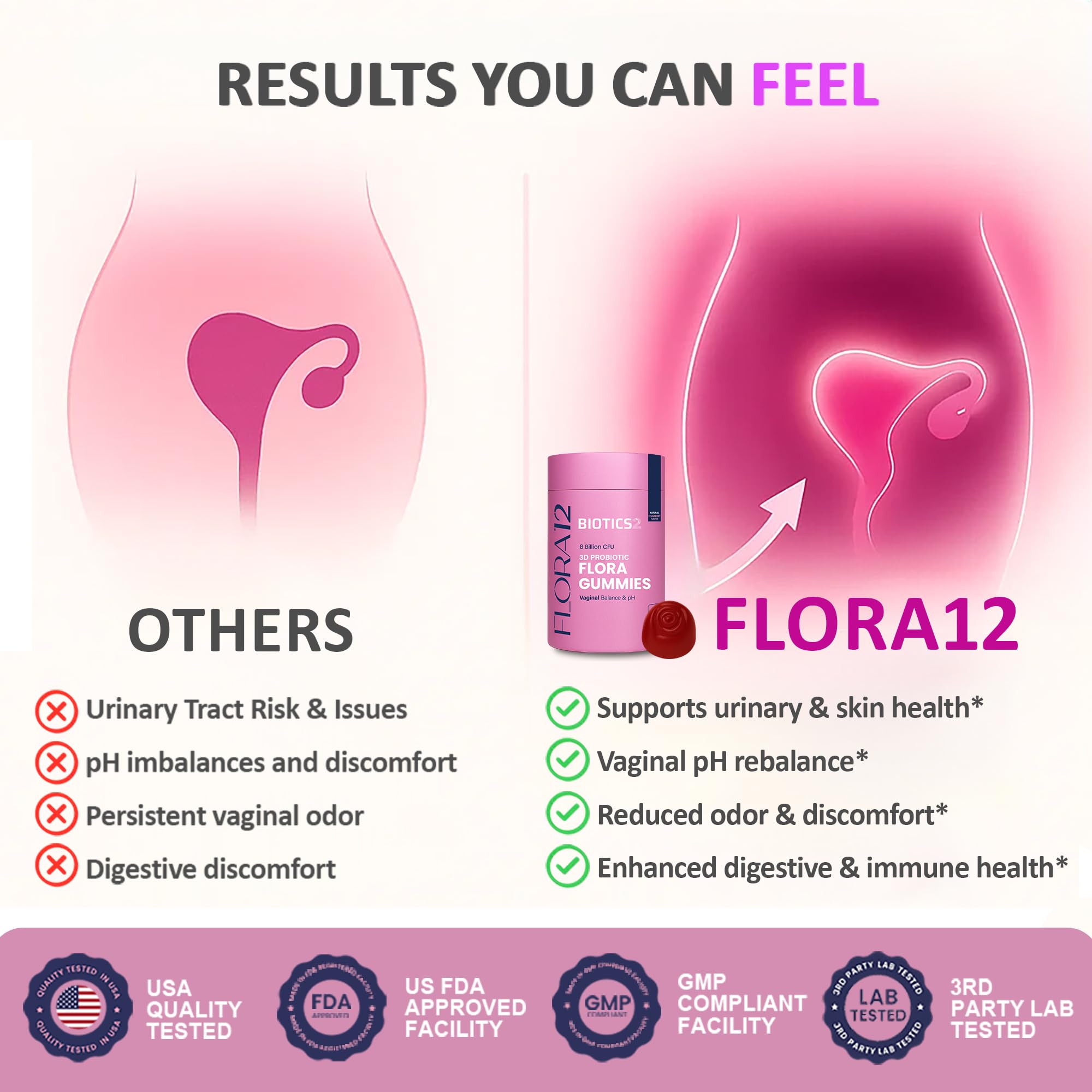 Biotics2 Flora 12 Probiotic Gummies nutritional information