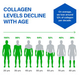 BioTrust Ageless Collagen support 82g packaging