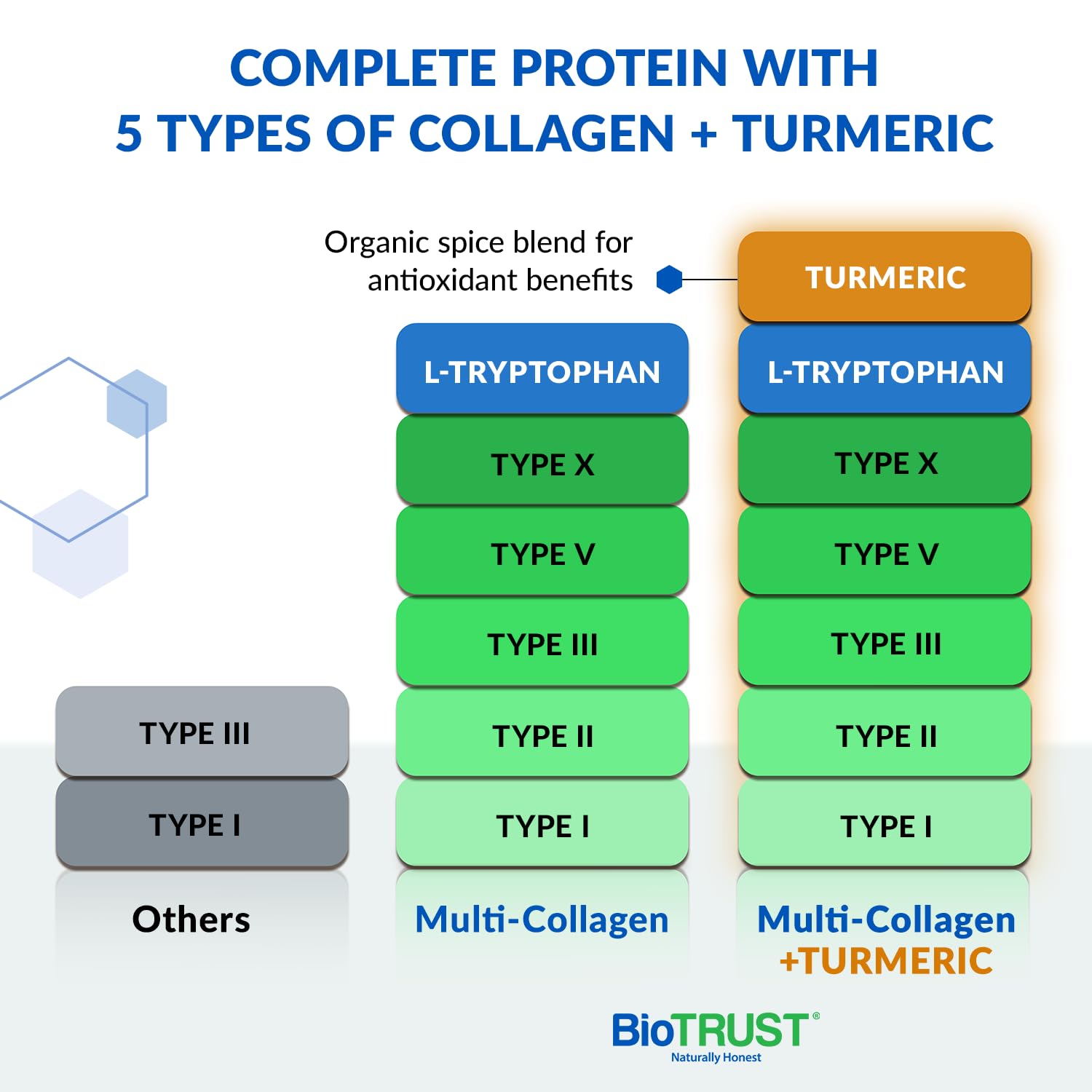 BioTrust Ageless Multi Collagen + Turmeric packaging side view