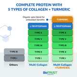 BioTrust Ageless Multi Collagen + Turmeric packaging side view