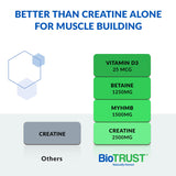BioTrust Ageless Muscle Creatine HMB Powder packaging