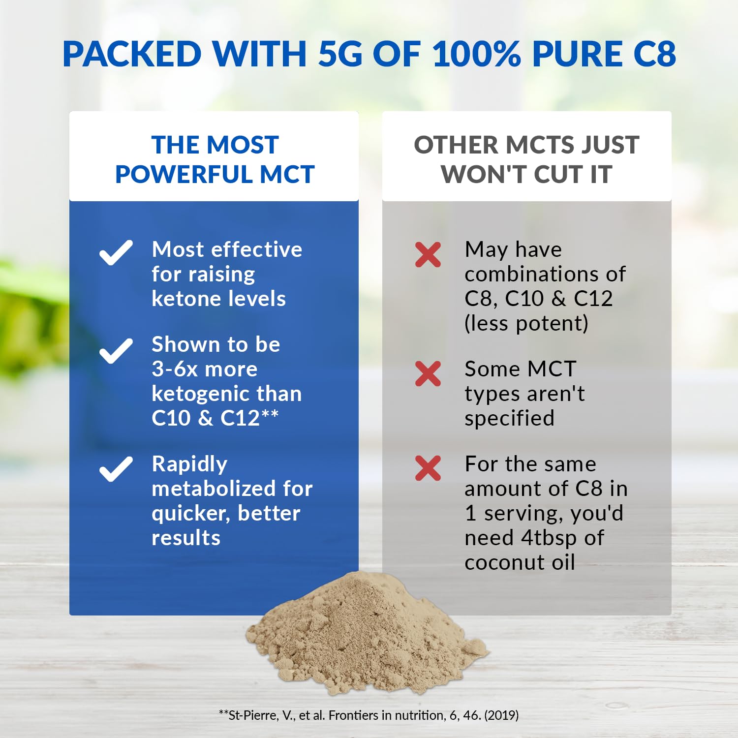 BioTrust MCT Oil 213g packaging side view