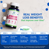 BioTrust MetaboBoost Fat Burner supplement in lifestyle setting